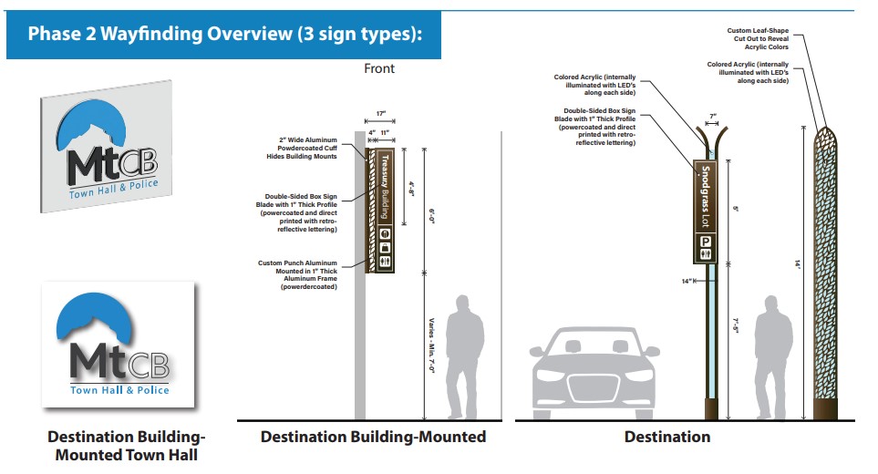Phase 2 Wayfinding Sign Designs for the Town of Mt. Crested Butte